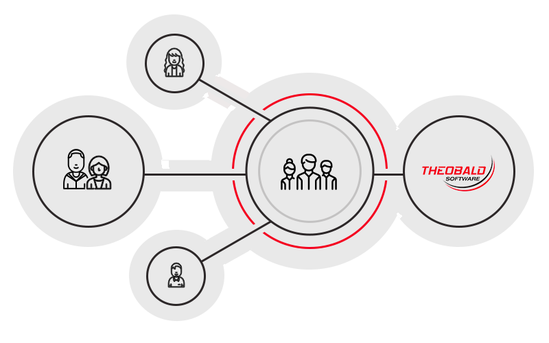 SAP-Integration über Daten-Schnittstelle in Alteryx, Redshift, SharePoint & mehr SAP Softwareentwicklung