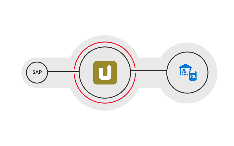 Azure SQL DW Destination SAP und SharePoint nahtlos verbinden