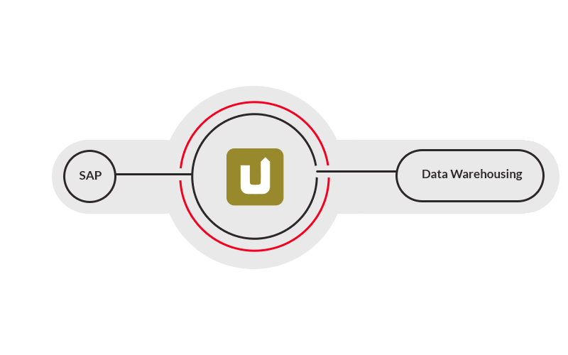 Automatisches Data Warehousing SAP und SharePoint nahtlos verbinden