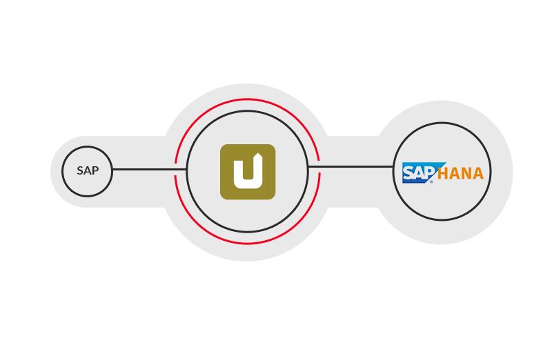 HANA Destination SAP und SharePoint nahtlos verbinden