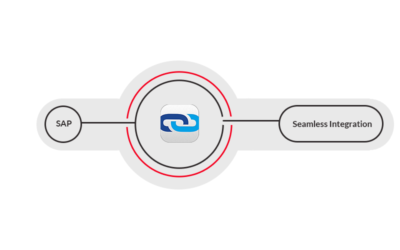 boardconnector-seamless-integration-theobald-softeware SAP und SharePoint nahtlos verbinden
