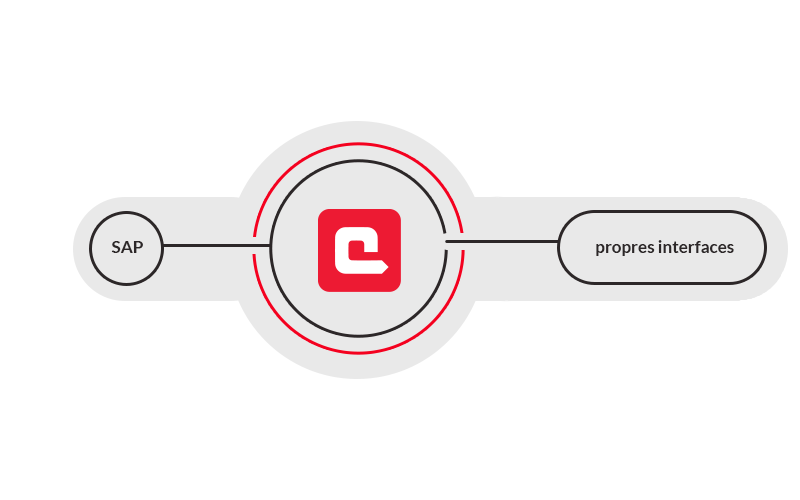 theobald-software-fr-sap-interfaces SAP und SharePoint nahtlos verbinden