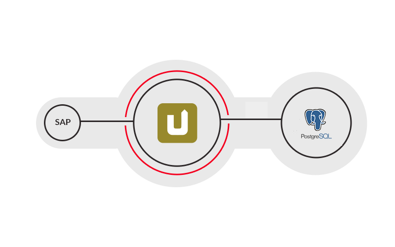 XU_Postgre_Transparent SAP und SharePoint nahtlos verbinden