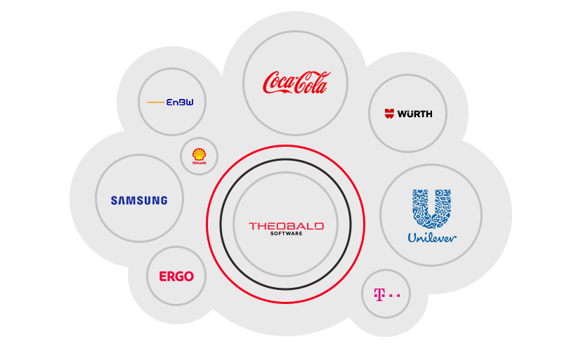 theobald-software-referenzen-datenintegrationen-sap SAP Softwareentwicklung