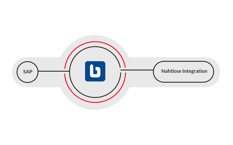 board-connector-fuer-sap-ts_800x500 SAP und SharePoint nahtlos verbinden